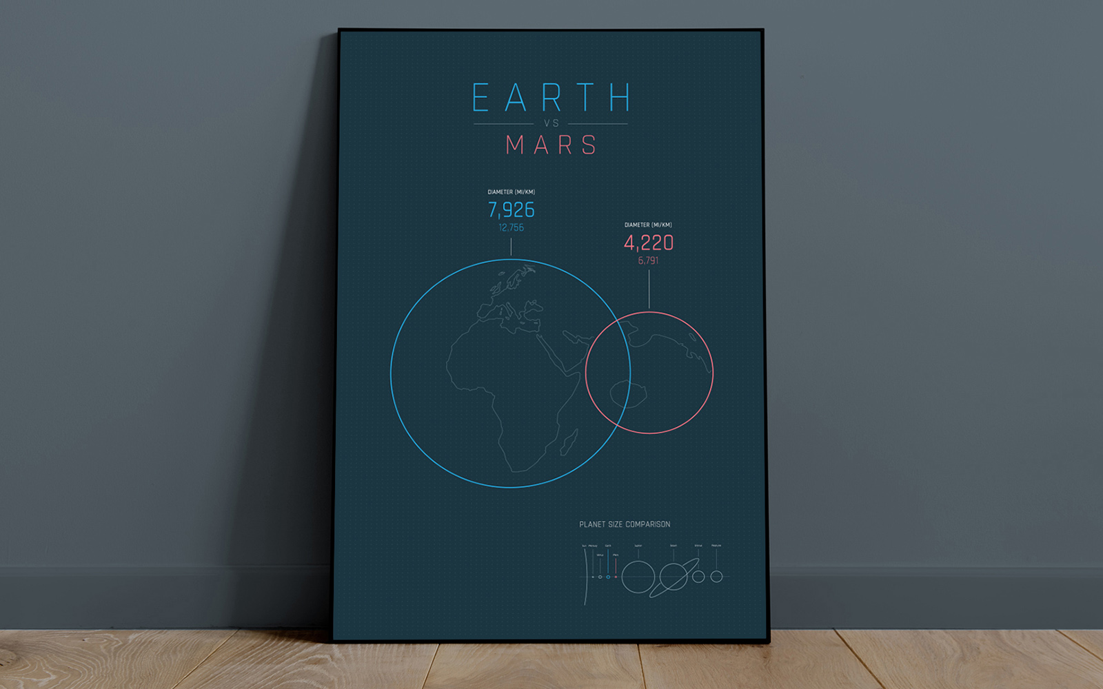Earth vs Mars Size Comparison_wall art