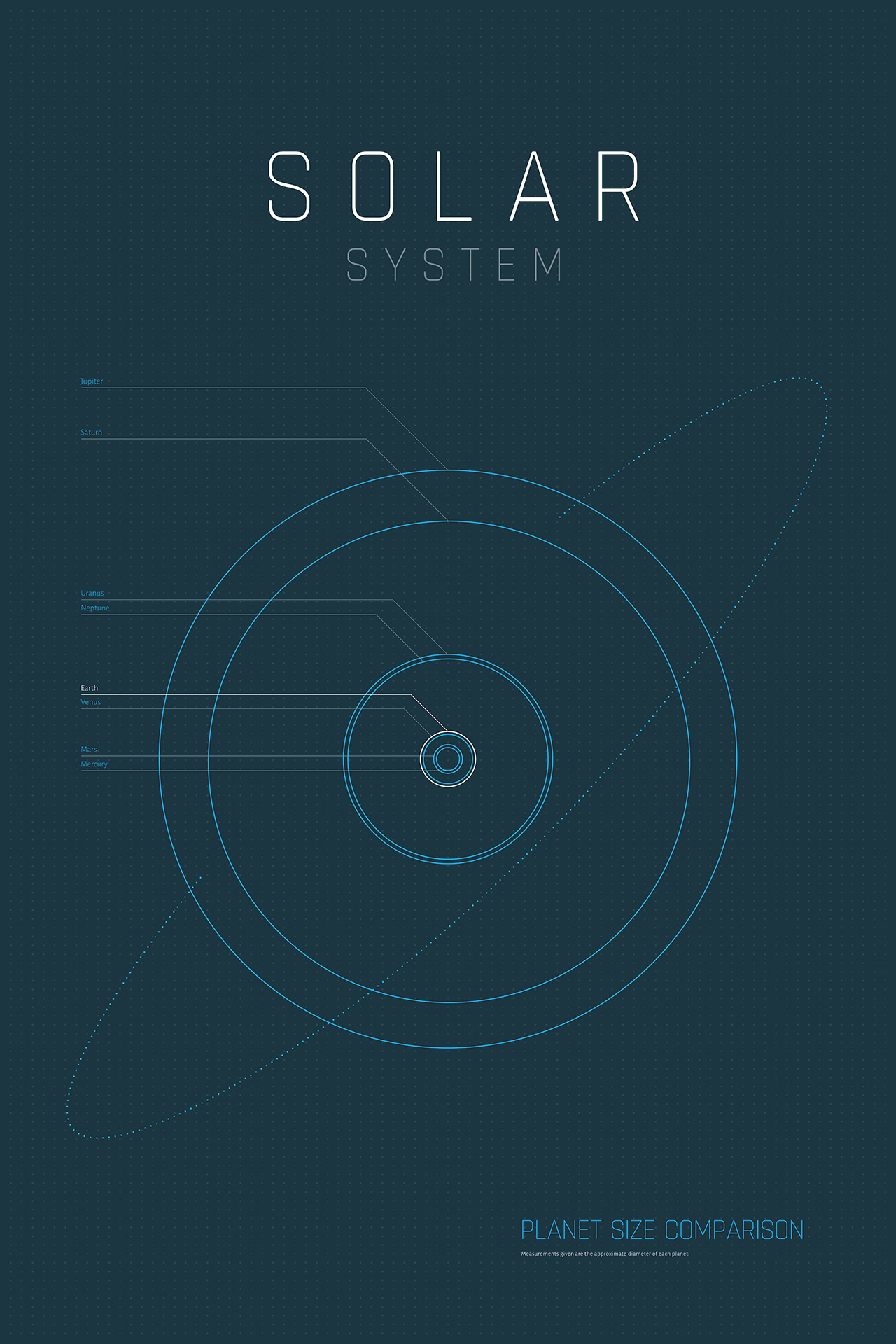 INFOGRAPHIC POSTER – Solar System – Planet Size Comparison – 24x